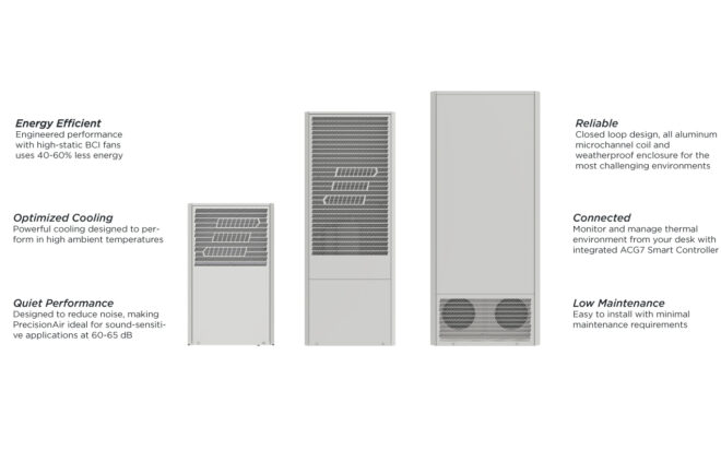 Dantherm PrecisionAir enclosure air conditioner range and key features